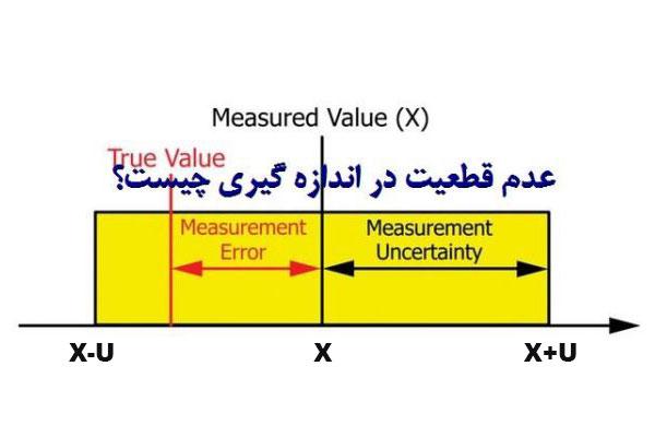 فرآیند تخمین عدم قطعیت اندازه گیری